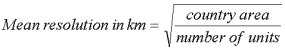 Mean resolution in km = (Country Area / Number of Units)^0.5