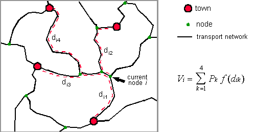 Graphic of the relationship between nodes, towns and the transport networks in the accessibility model