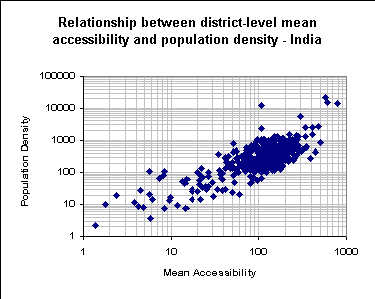 Estimated population densities
