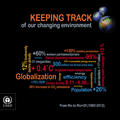 Keeping Track of Our Changing Environment