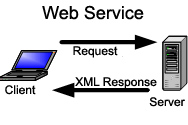 Atlas Web Service